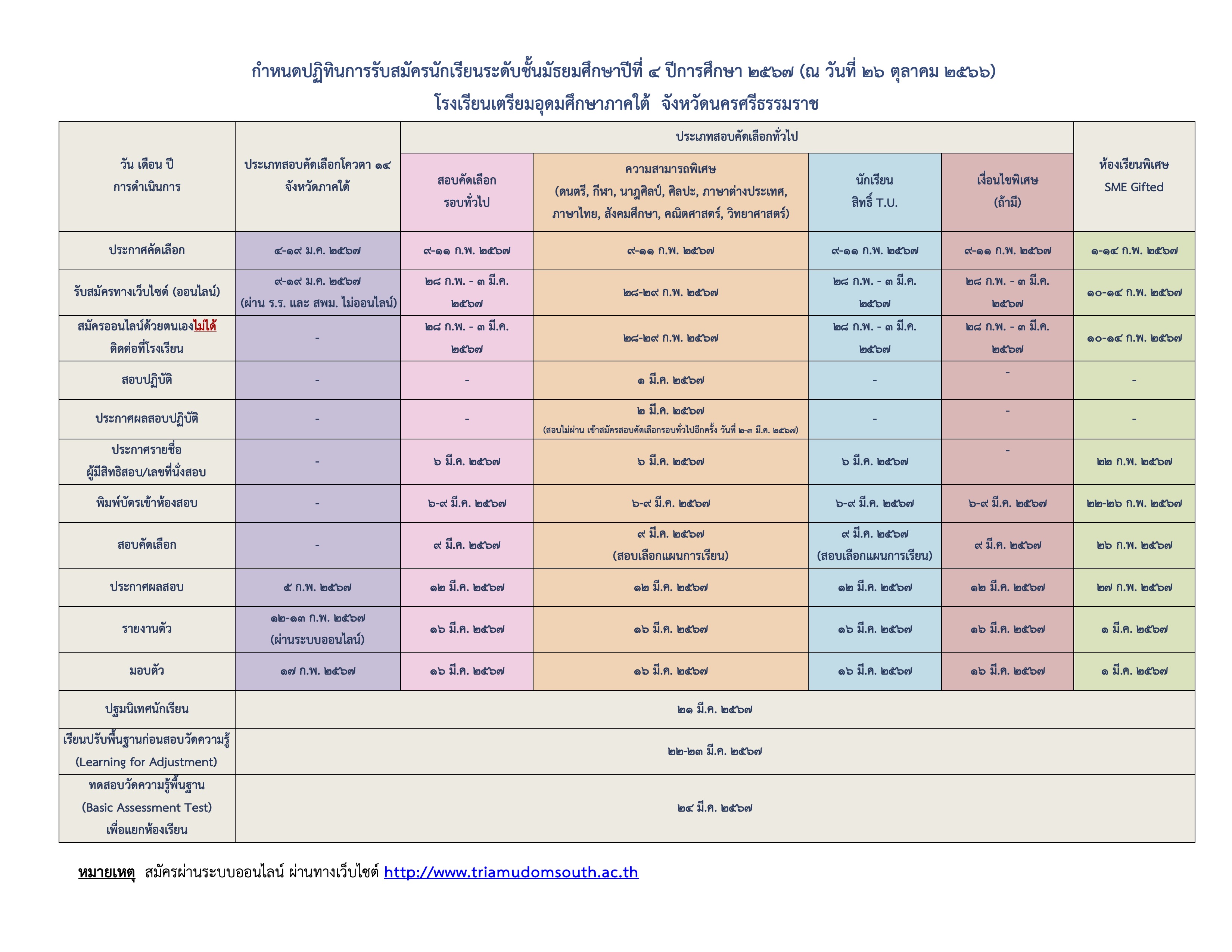 2567.2.27.2 กำหนดการปฏิทินการรับนักเรียนระดับชั้นมัธยมศึกษาปีที่ 4 ปีการศึกษา 2567 