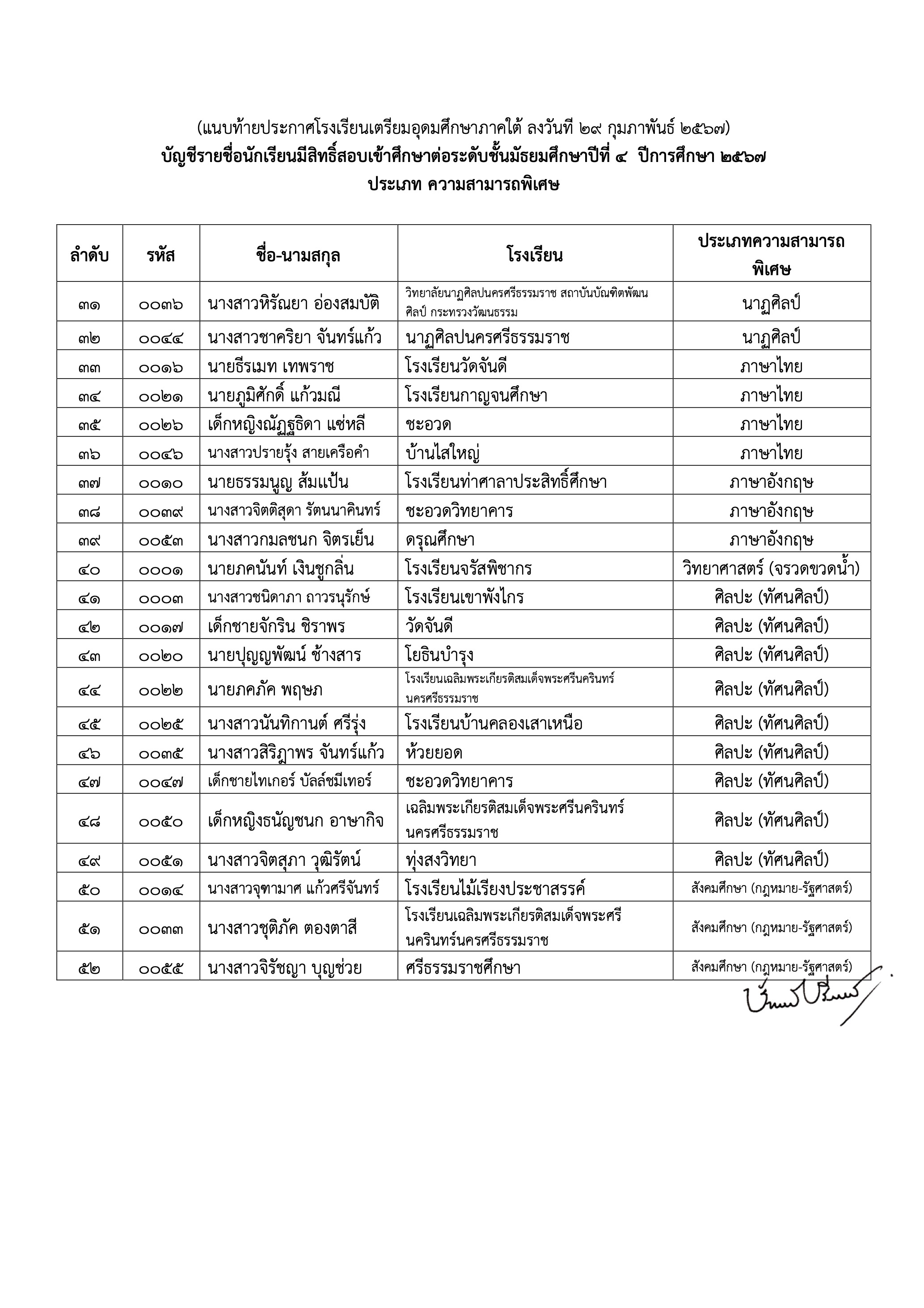 3. ประกาศผู้มีสิทธิ์สอบภาคปฏิบัติ ความสามาร