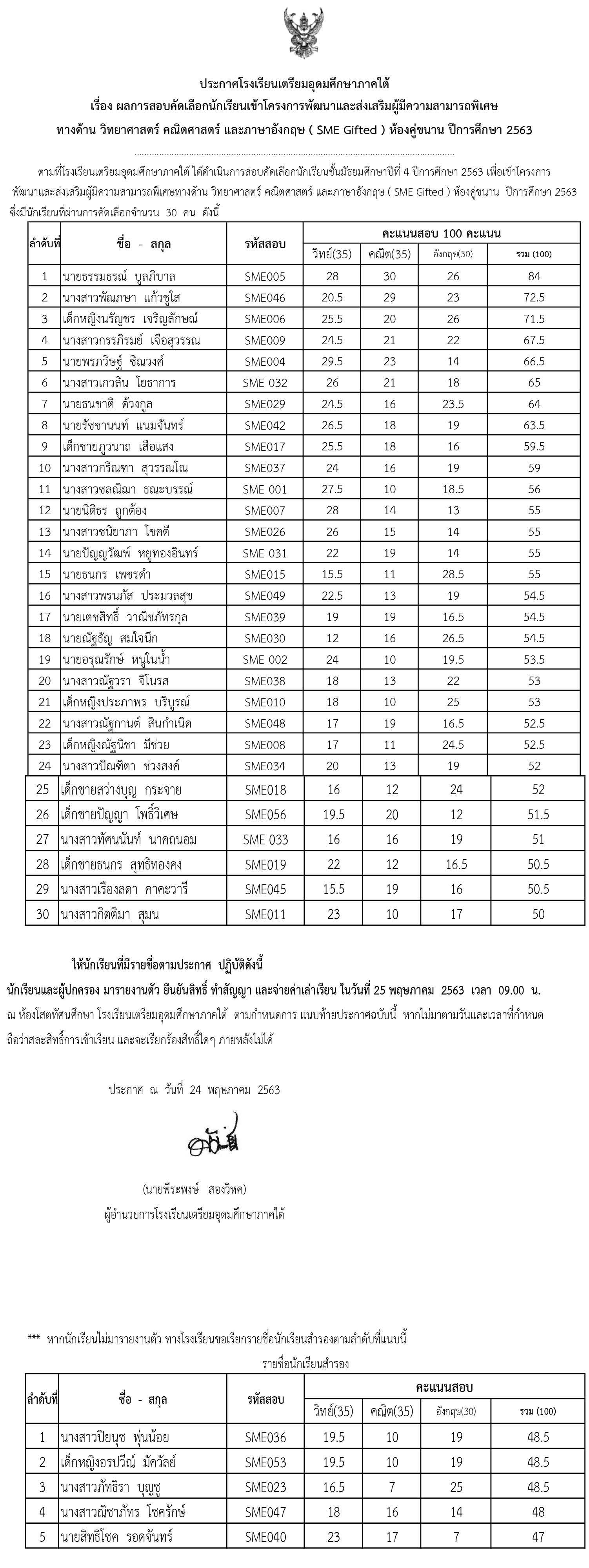 ประกาศคะแนนSMEคู่ขนาน63 1